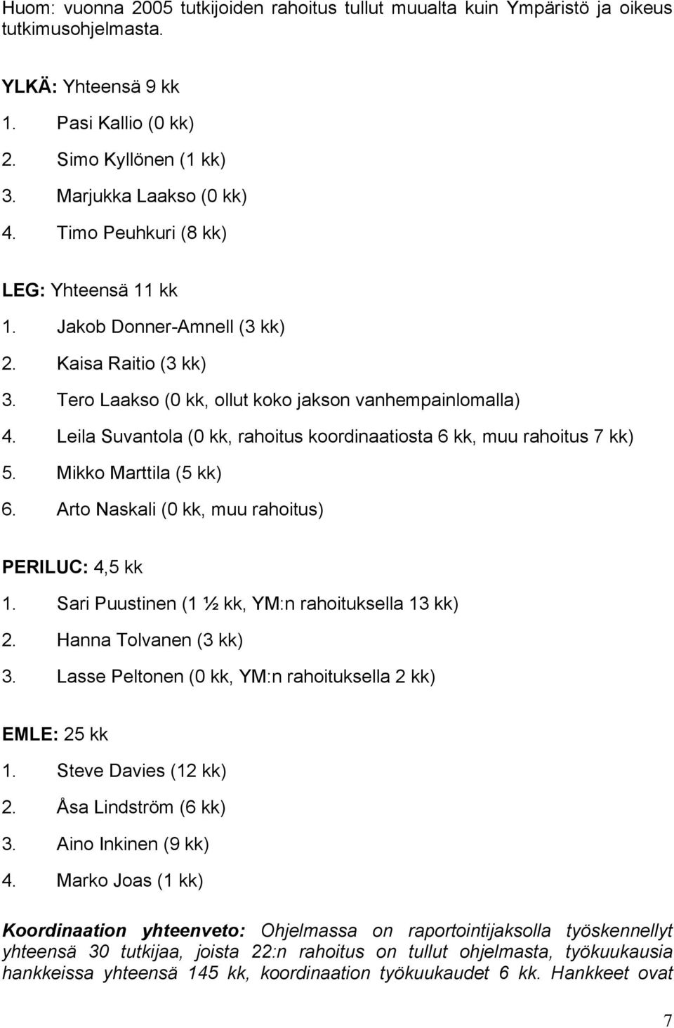 Leila Suvantola (0 kk, rahoitus koordinaatiosta 6 kk, muu rahoitus 7 kk) 5. Mikko Marttila (5 kk) 6. Arto Naskali (0 kk, muu rahoitus) PERILUC: 4,5 kk 1.