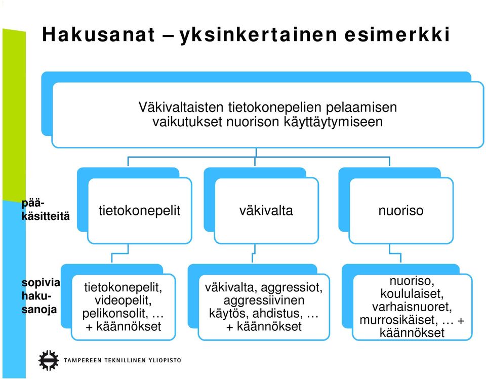 tietokonepelit, videopelit, pelikonsolit, + käännökset väkivalta, aggressiot,