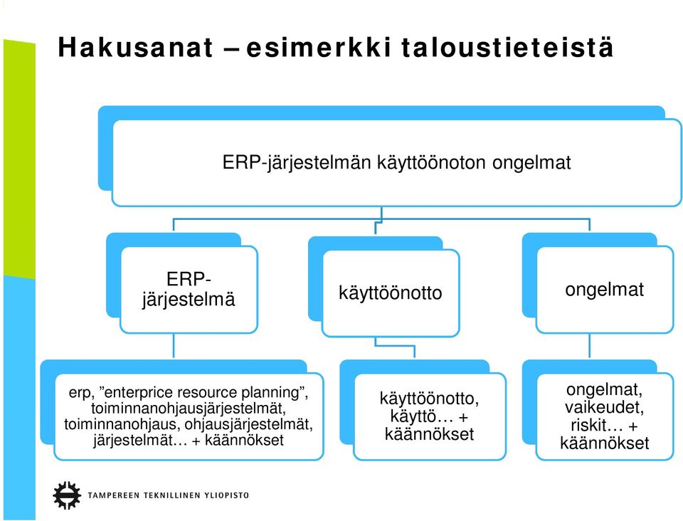 toiminnanohjausjärjestelmät, toiminnanohjaus, ohjausjärjestelmät, järjestelmät