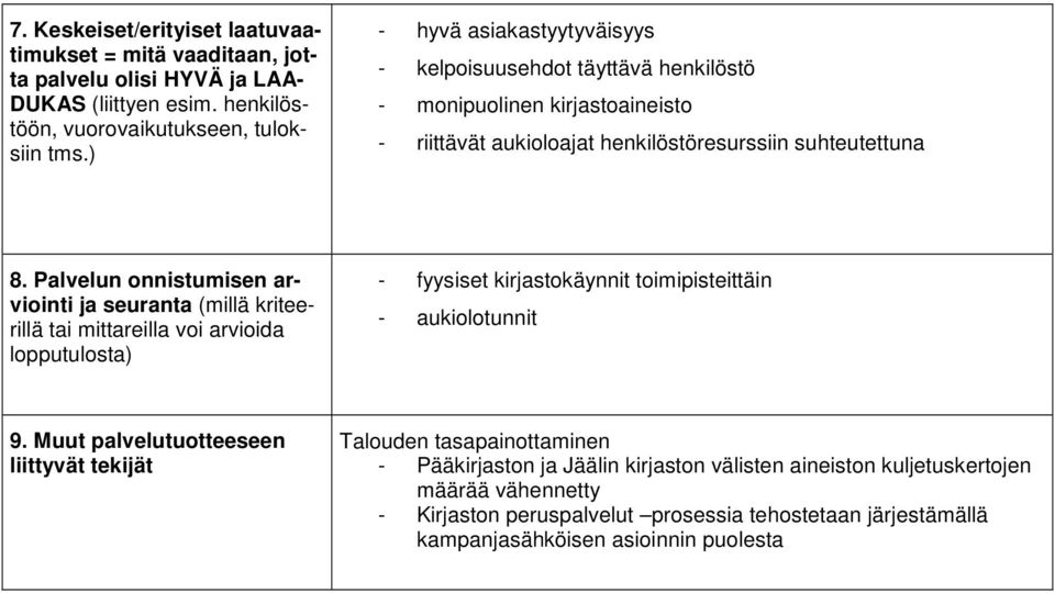 Palvelun onnistumisen arviointi ja seuranta (millä kriteerillä tai mittareilla voi arvioida lopputulosta) - fyysiset kirjastokäynnit toimipisteittäin - aukiolotunnit 9.