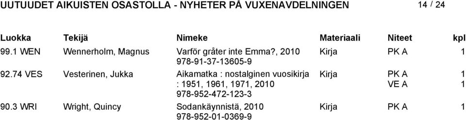 74 VES Vesterinen, Jukka Aikamatka : nostalginen vuosikirja