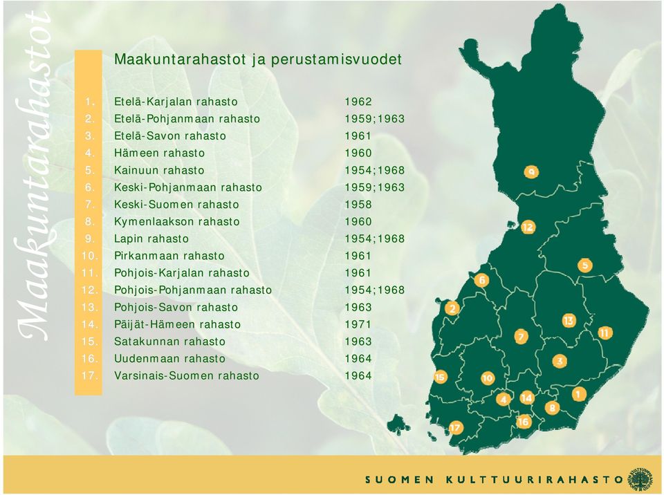 Kymenlaakson rahasto 1960 9. Lapin rahasto 1954;1968 10. Pirkanmaan rahasto 1961 11. Pohjois-Karjalan rahasto 1961 12.
