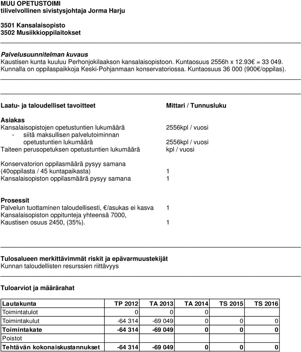 Kansalaisopistojen opetustuntien lukumäärä - siitä maksullisen palvelutoiminnan opetustuntien lukumäärä Taiteen perusopetuksen opetustuntien lukumäärä 2556kpl / vuosi 2556kpl / vuosi kpl / vuosi