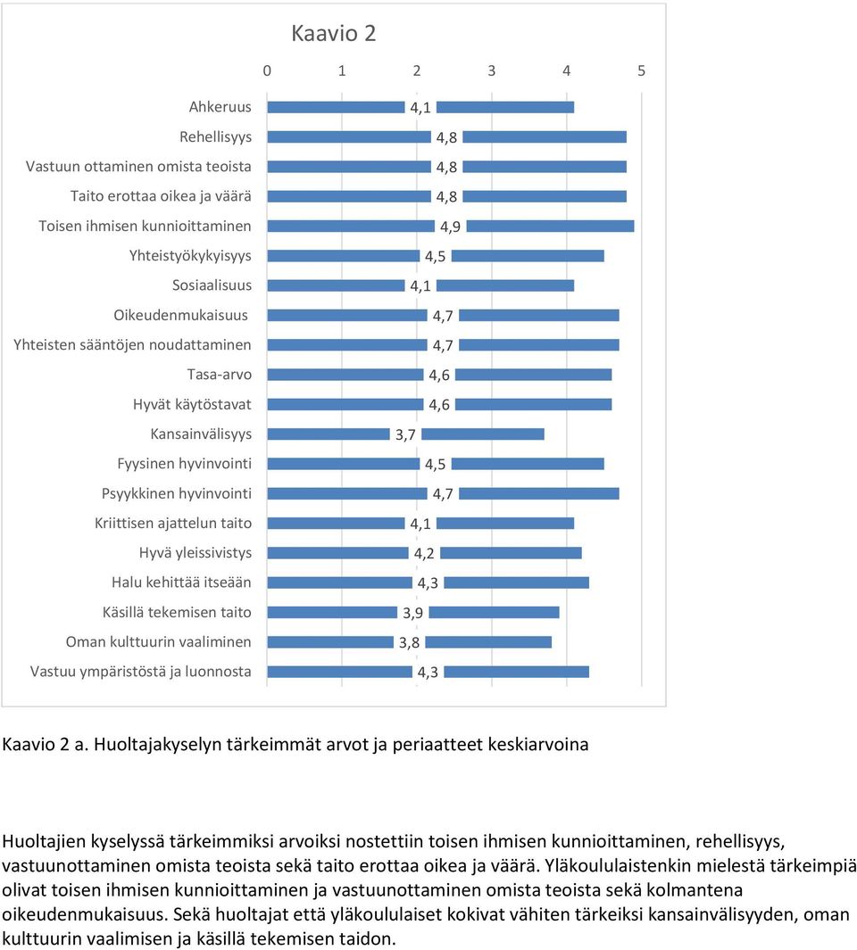 taito Oman kulttuurin vaaliminen Vastuu ympäristöstä ja luonnosta,1,8,8,8,9,5,1,7,7,6,6,5,7,1,2,3,3 Kaavio 2 a.