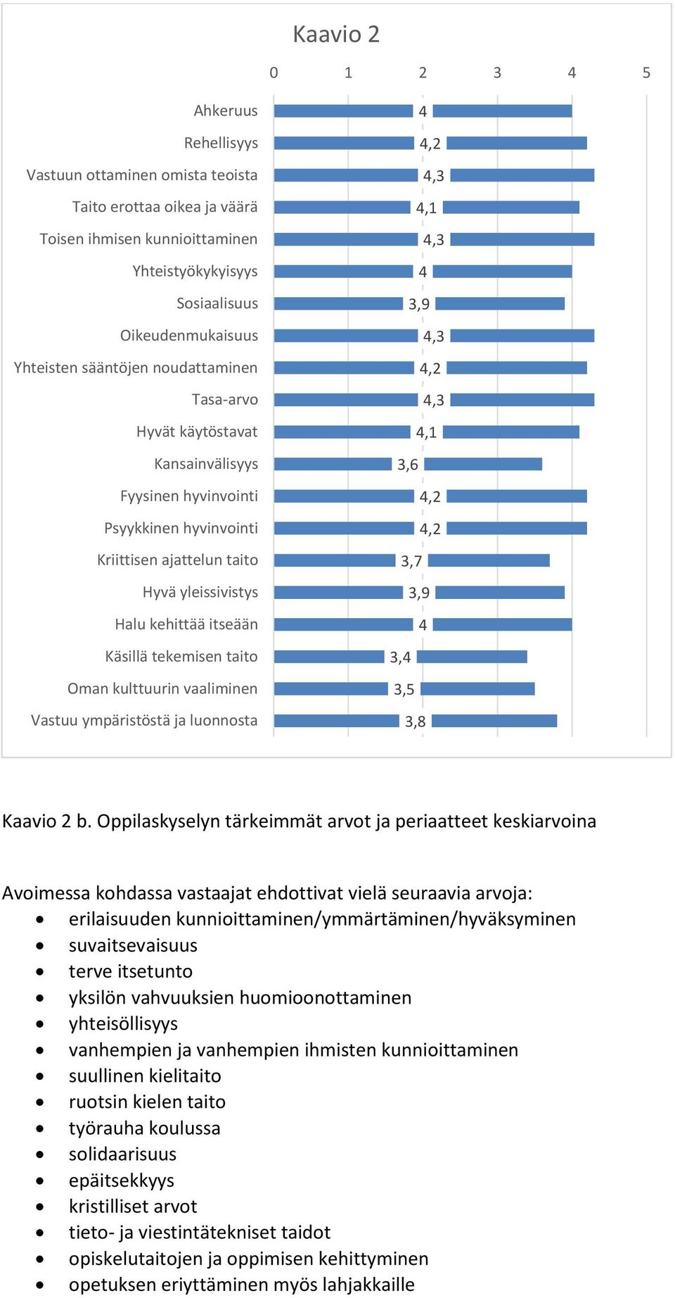 taito Oman kulttuurin vaaliminen Vastuu ympäristöstä ja luonnosta,2,3,1,3,3,2,3,1 3,6,2,2 3, Kaavio 2 b.