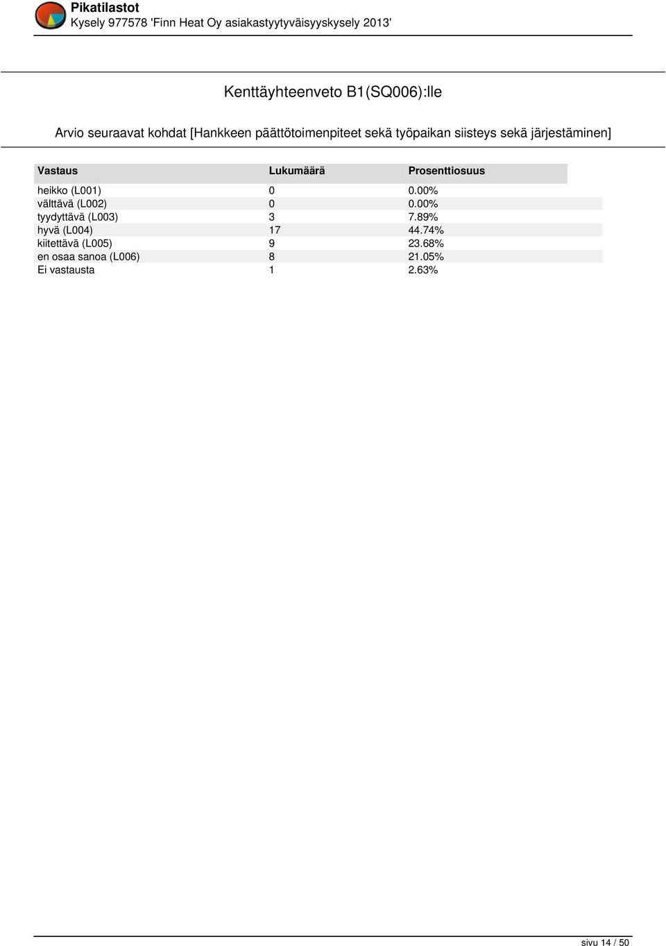 (L001) 0 0.00% välttävä (L002) 0 0.00% tyydyttävä (L003) 3 7.89% hyvä (L004) 17 44.