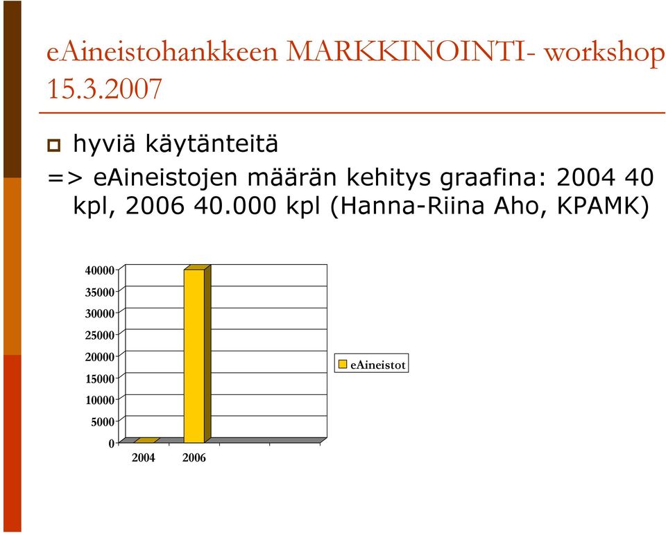 000 kpl (Hanna-Riina Aho, KPAMK) 40000 35000