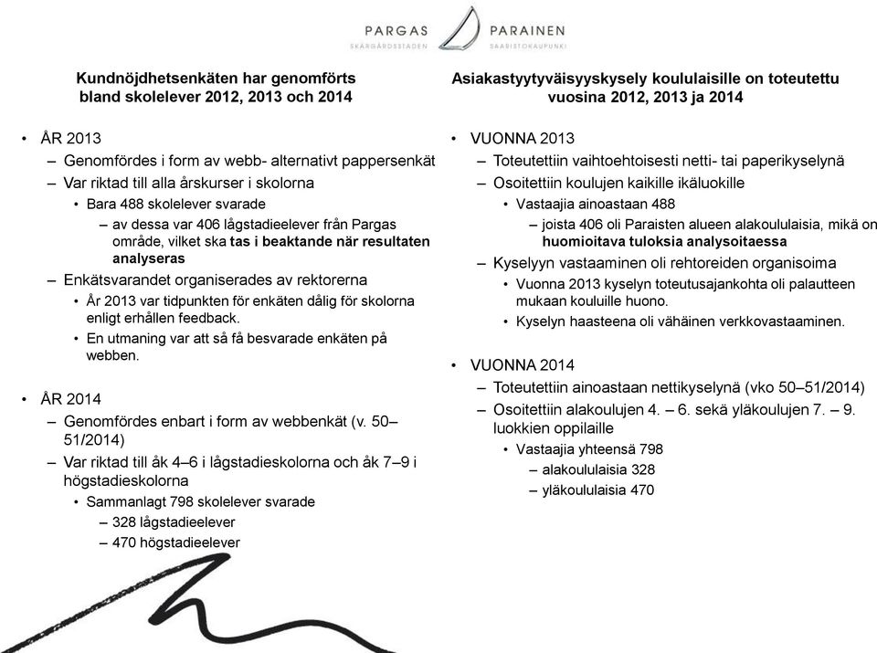 för skolorna enligt erhållen feedback. En utmaning var att så få besvarade enkäten på webben. ÅR 2014 Genomfördes enbart i form av webbenkät (v.