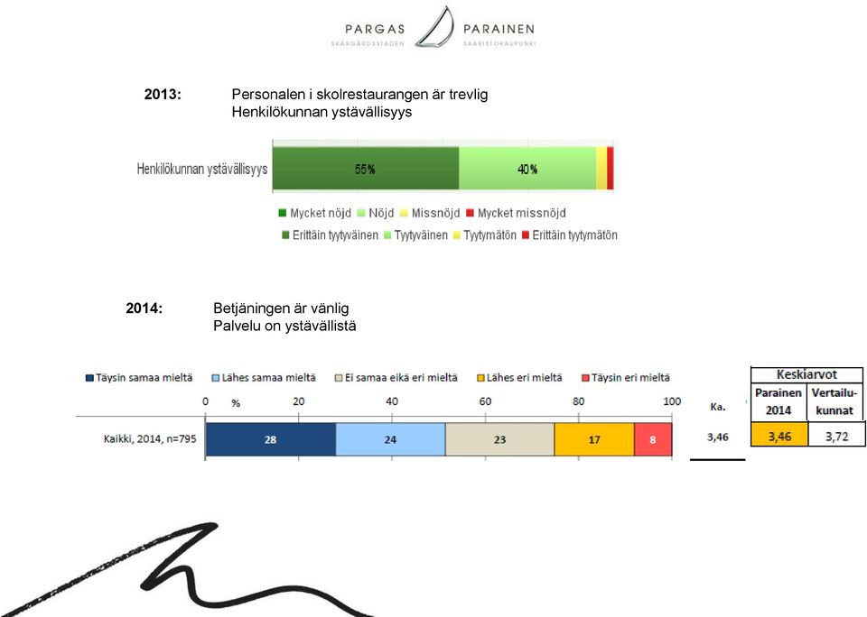 Henkilökunnan ystävällisyys