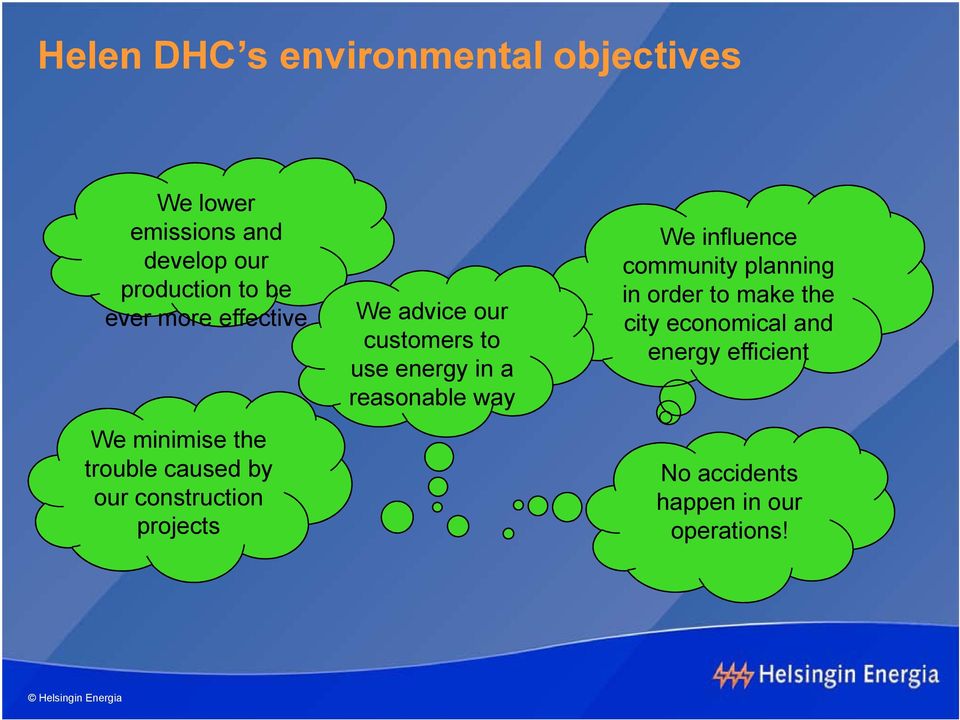 advice our customers to use energy in a reasonable way We influence community planning