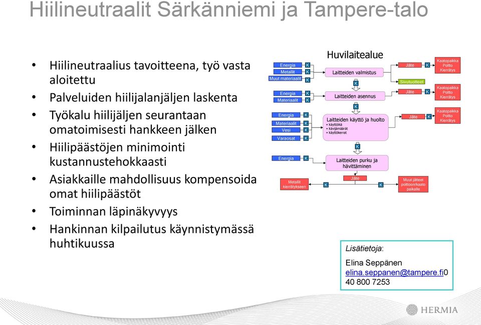 materiaalit Energia Materiaalit Energia Materiaalit Vesi Varaosat Energia Metallit kierrätykseen Huvilaitealue Laitteiden valmistus Laitteiden asennus Laitteiden käyttö ja huolto käyttöikä