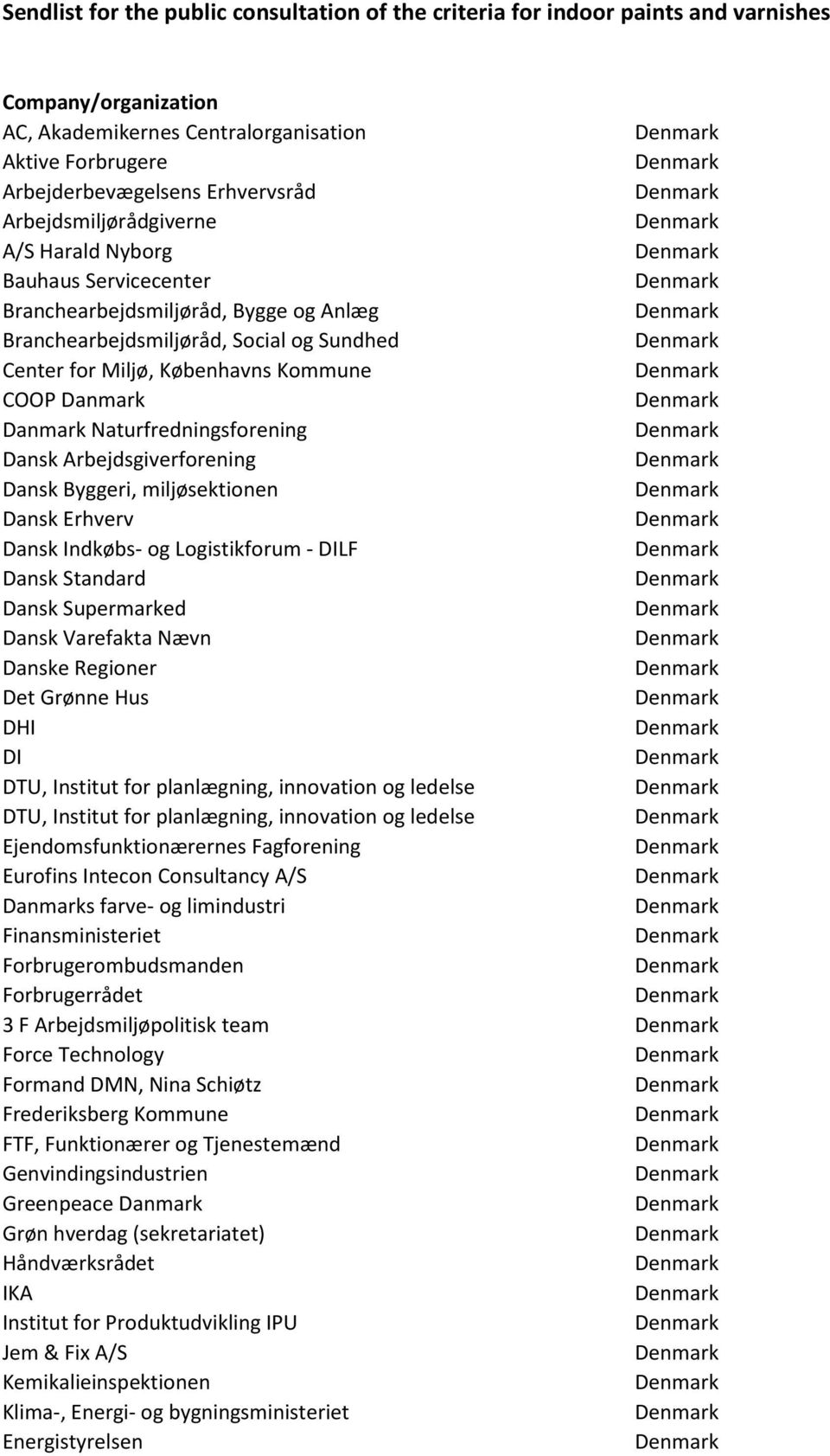 Danmark Naturfredningsforening Dansk Arbejdsgiverforening Dansk Byggeri, miljøsektionen Dansk Erhverv Dansk Indkøbs- og Logistikforum - DILF Dansk Standard Dansk Supermarked Dansk Varefakta Nævn