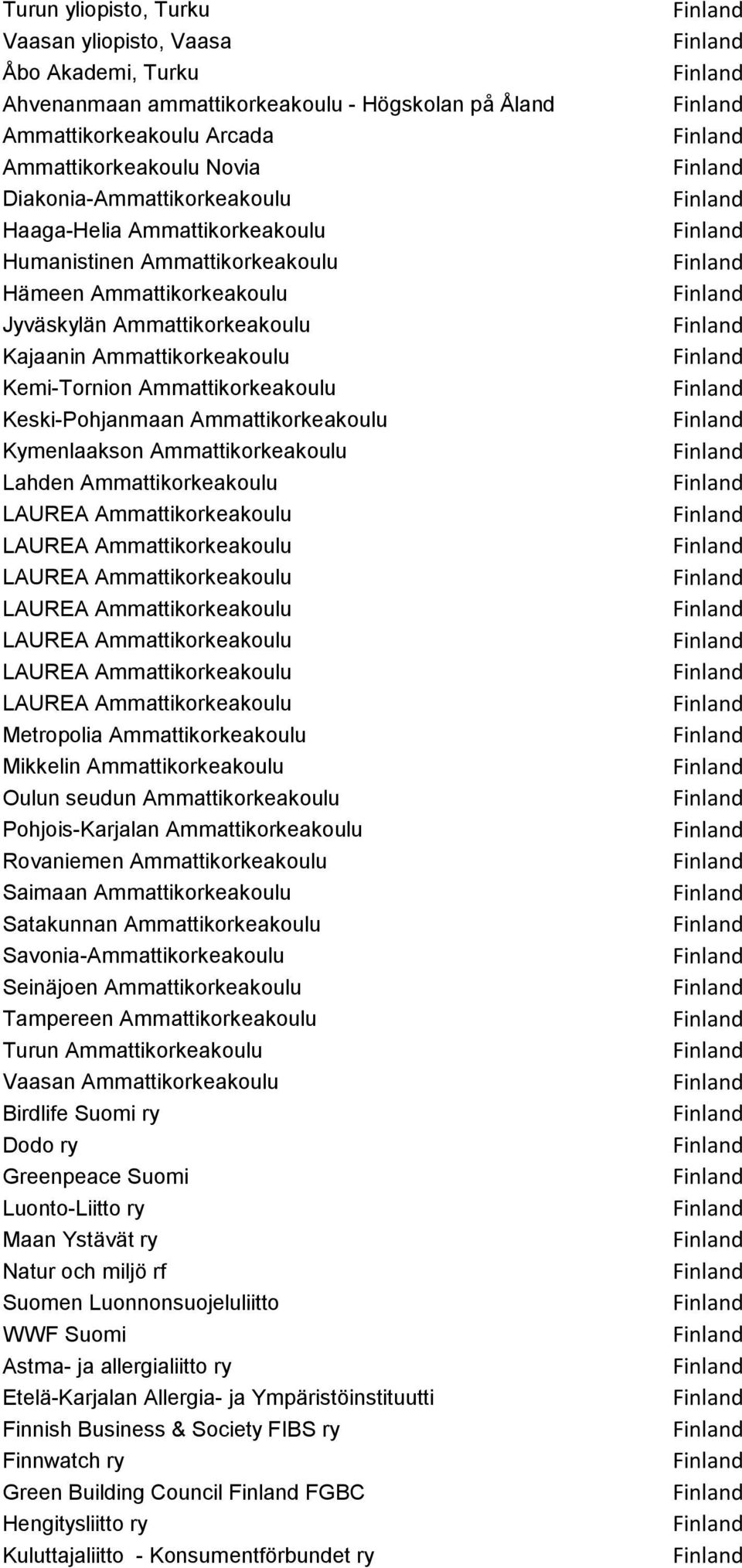 Ammattikorkeakoulu Kymenlaakson Ammattikorkeakoulu Lahden Ammattikorkeakoulu Metropolia Ammattikorkeakoulu Mikkelin Ammattikorkeakoulu Oulun seudun Ammattikorkeakoulu Pohjois-Karjalan