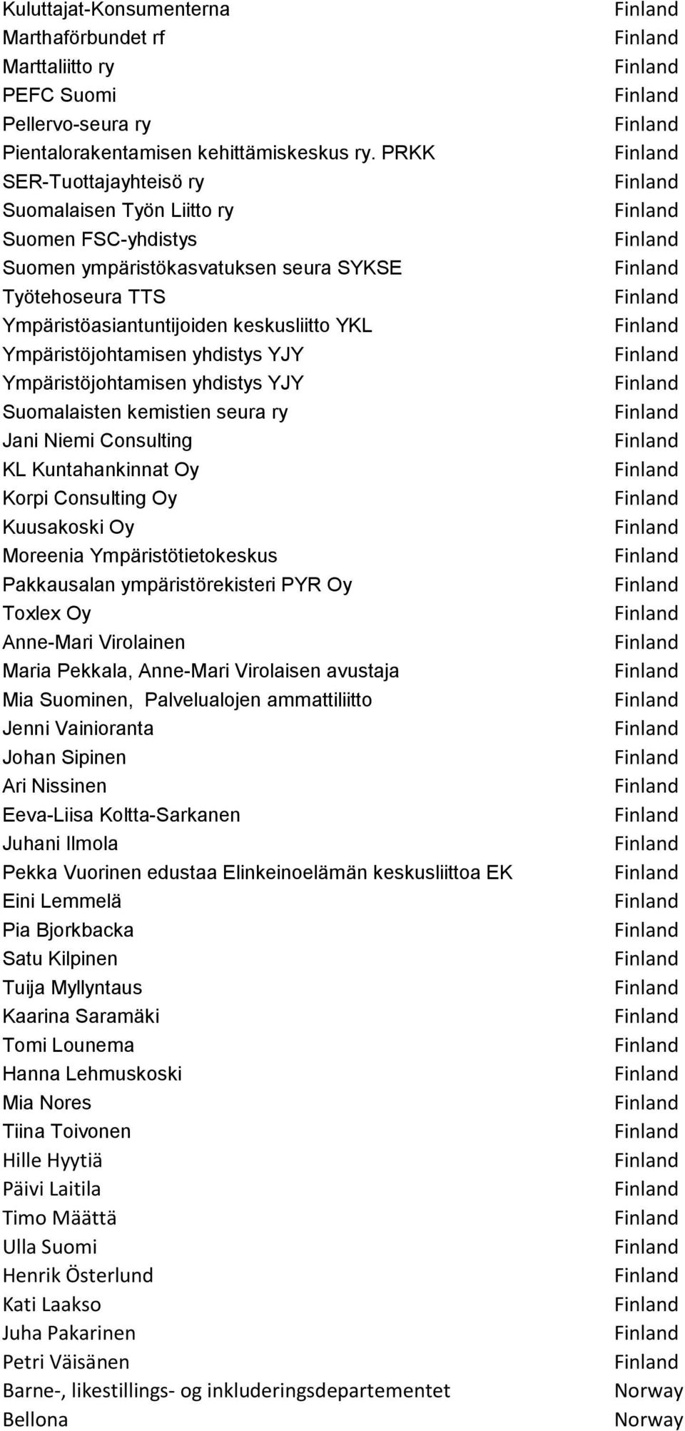 yhdistys YJY Ympäristöjohtamisen yhdistys YJY Suomalaisten kemistien seura ry Jani Niemi Consulting KL Kuntahankinnat Oy Korpi Consulting Oy Kuusakoski Oy Moreenia Ympäristötietokeskus Pakkausalan