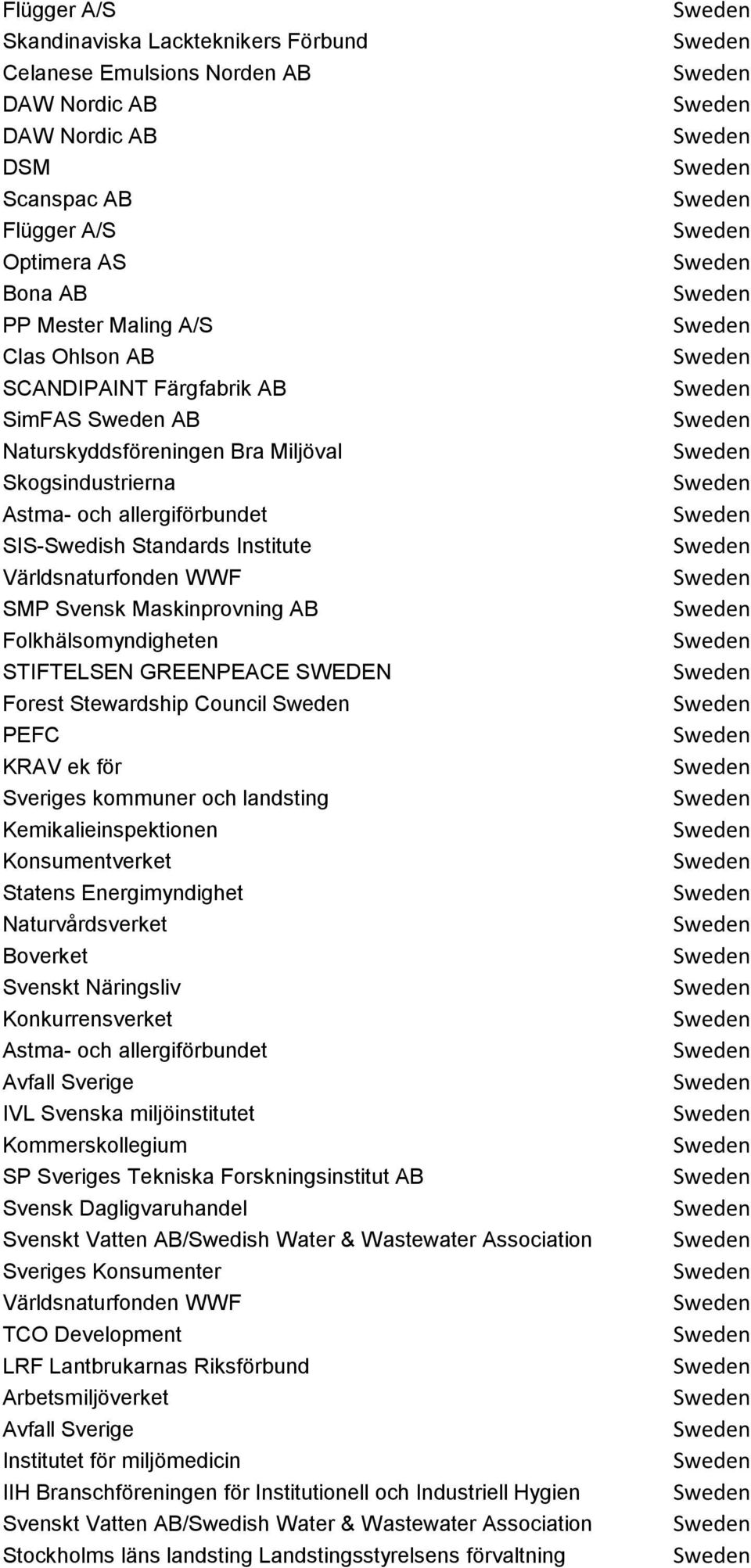 Folkhälsomyndigheten STIFTELSEN GREENPEACE SWEDEN Forest Stewardship Council PEFC KRAV ek för Sveriges kommuner och landsting Kemikalieinspektionen Konsumentverket Statens Energimyndighet