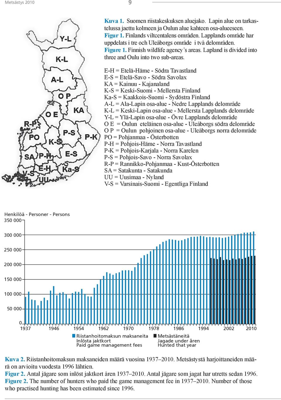 E-H = Etelä-Häme - Södra Tavastland E-S = Etelä-Savo - Södra Savolax KA = Kainuu - Kajanaland K-S = Keski-Suomi - Mellersta Finland Ka-S = Kaakkois-Suomi - Sydöstra Finland A-L = Ala-Lapin osa-alue -