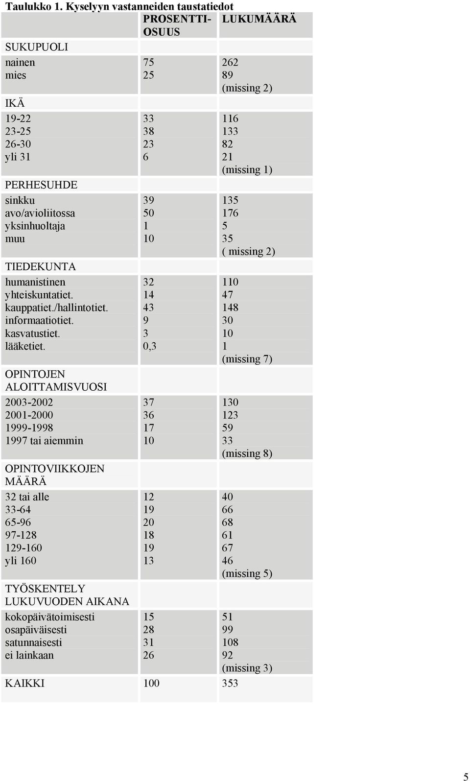 TIEDEKUNTA humanistinen yhteiskuntatiet. kauppatiet./hallintotiet. informaatiotiet. kasvatustiet. lääketiet.