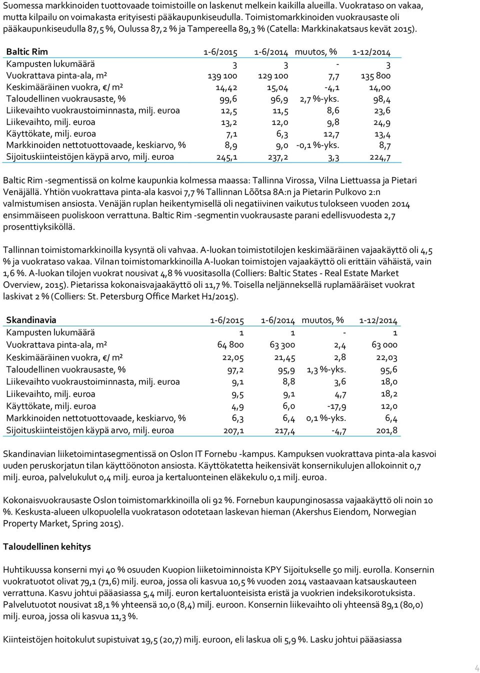 Baltic Rim 1-6/2015 1-6/2014 muutos, % 1-12/2014 Kampusten lukumäärä 3 3-3 Vuokrattava pinta-ala, m² 139 100 129 100 7,7 135 800 Keskimääräinen vuokra, / m² 14,42 15,04-4,1 14,00 Taloudellinen