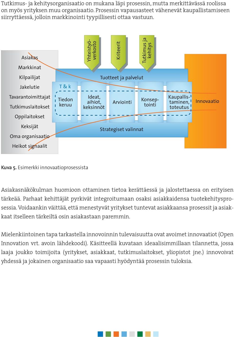 Asiakas Markkinat Yhteistyöverkosto Kriteerit Tutkimus ja kehitys Kilpailijat Jakelutie T & k Tuotteet ja ja palvelut Tavarantoimittajat Tutkimuslaitokset Oppilaitokset Tiedon Tiedon keruu keruu