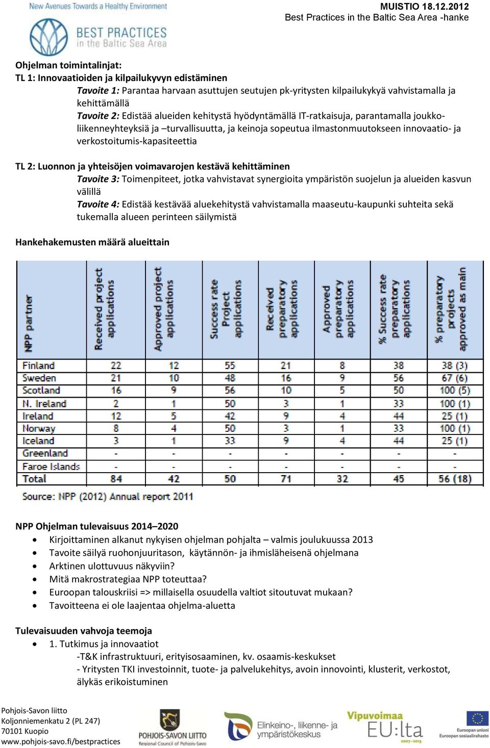 yhteisöjen vimavarjen kestävä kehittäminen Tavite 3: Timenpiteet, jtka vahvistavat synergiita ympäristön sujelun ja alueiden kasvun välillä Tavite 4: Edistää kestävää aluekehitystä vahvistamalla