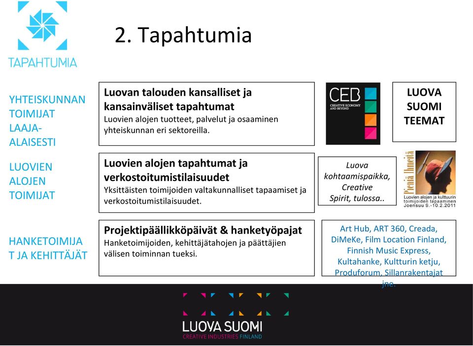 Luovien alojen tapahtumat ja verkostoitumistilaisuudet Yksittäisten toimijoiden valtakunnalliset tapaamiset ja verkostoitumistilaisuudet.