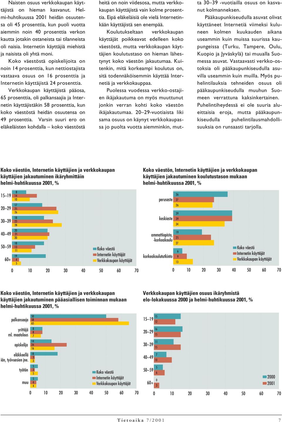 Internetin käyttäjiä miehistä ja naisista oli yhtä moni. Koko väestöstä opiskelijoita on noin 14 prosenttia, kun nettiostajista vastaava osuus on 16 prosenttia ja Internetin käyttäjistä 24 prosenttia.