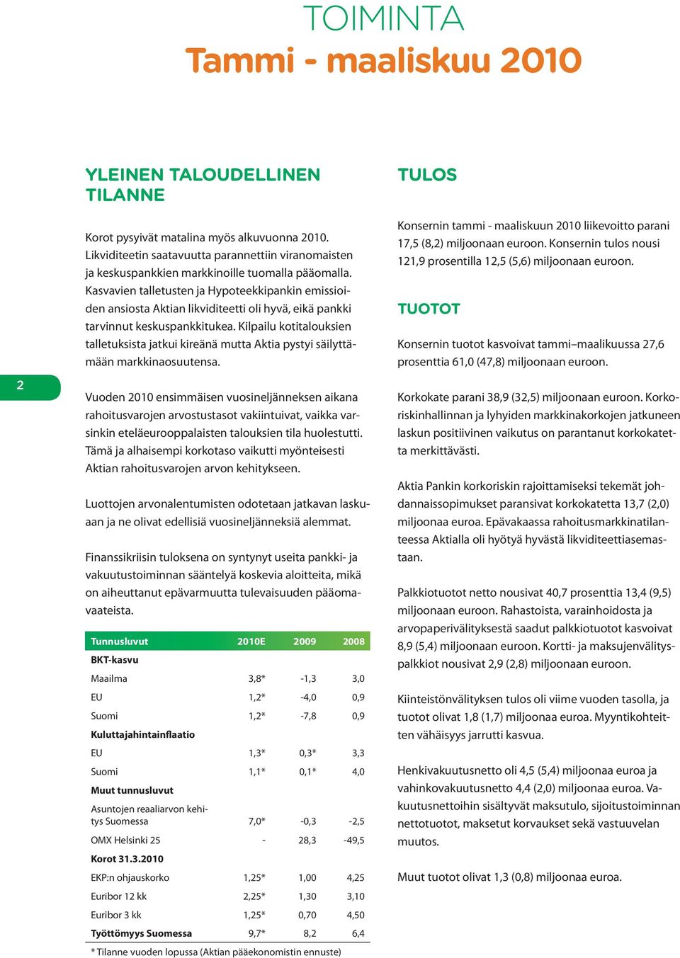 Kasvavien talletusten ja Hypoteekkipankin emissioiden ansiosta Aktian likviditeetti oli hyvä, eikä pankki tarvinnut keskuspankkitukea.