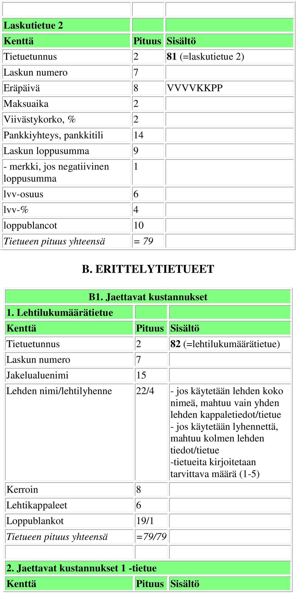 Jaettavat kustannukset Tietuetunnus 2 82 (=lehtilukumäärätietue) Lehden nimi/lehtilyhenne 22/4 - jos käytetään lehden koko nimeä, mahtuu vain yhden lehden