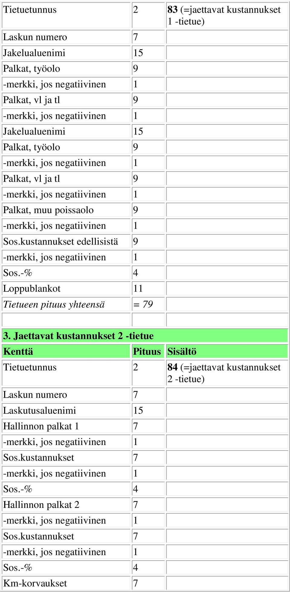 kustannukset edellisistä 9 Loppublankot 11 3.