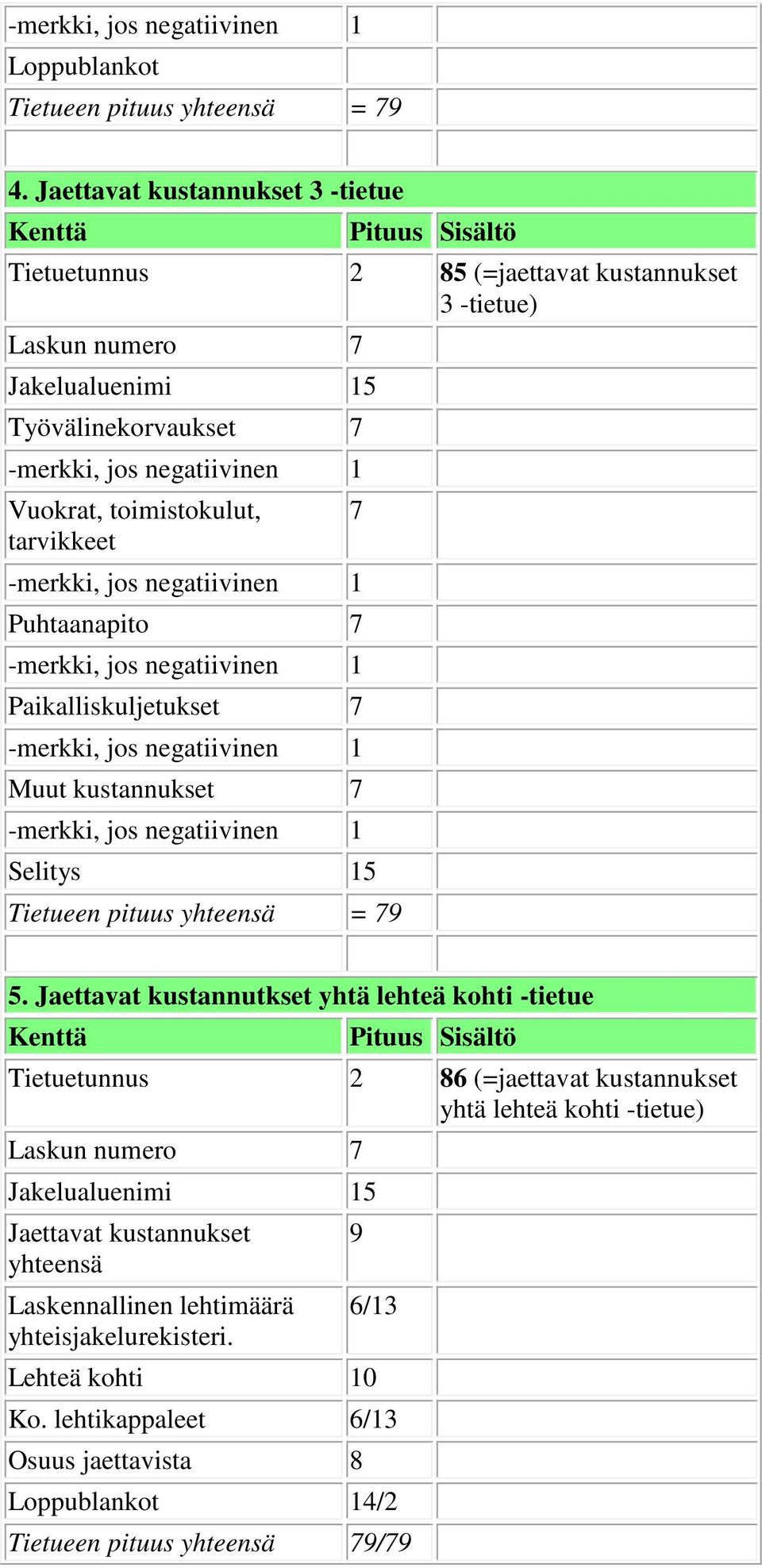 tarvikkeet Puhtaanapito 7 Paikalliskuljetukset 7 Muut kustannukset 7 Selitys 15 7 5.