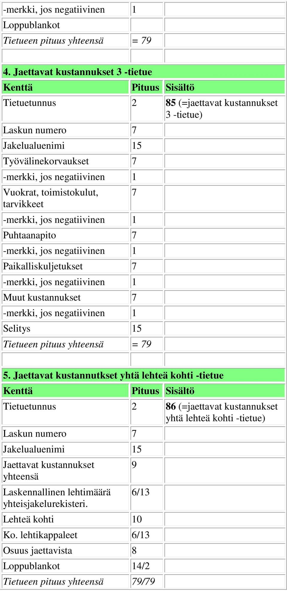 tarvikkeet Puhtaanapito 7 Paikalliskuljetukset 7 Muut kustannukset 7 Selitys 15 7 5.