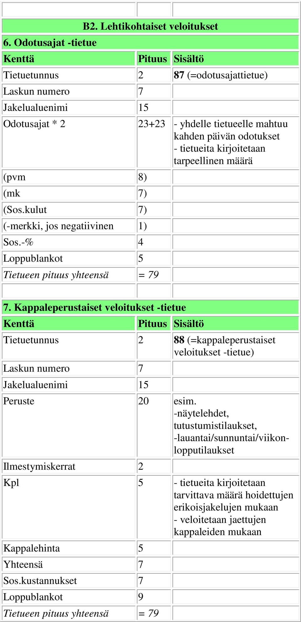 Kappaleperustaiset veloitukset -tietue Tietuetunnus 2 88 (=kappaleperustaiset veloitukset -tietue) Peruste 20 esim.