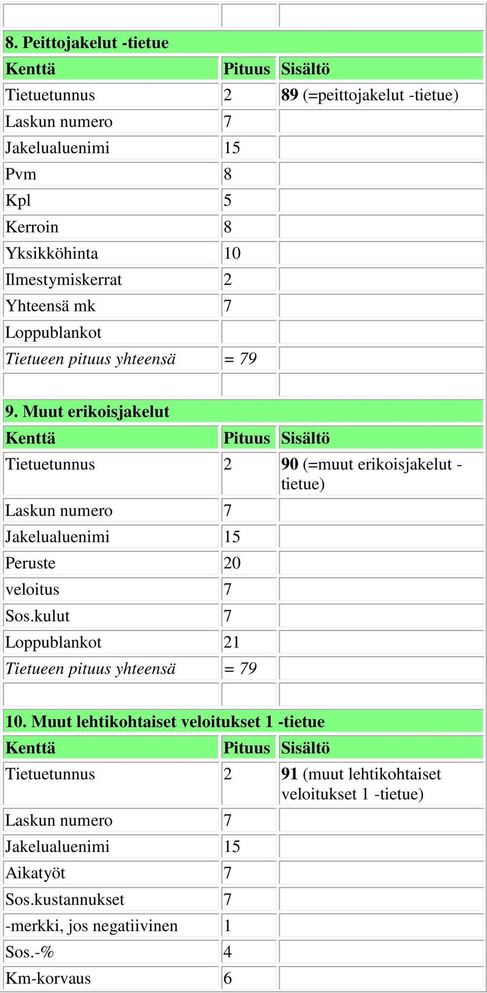 Muut erikoisjakelut Tietuetunnus 2 90 (=muut erikoisjakelut - tietue) Peruste 20 veloitus 7 Sos.