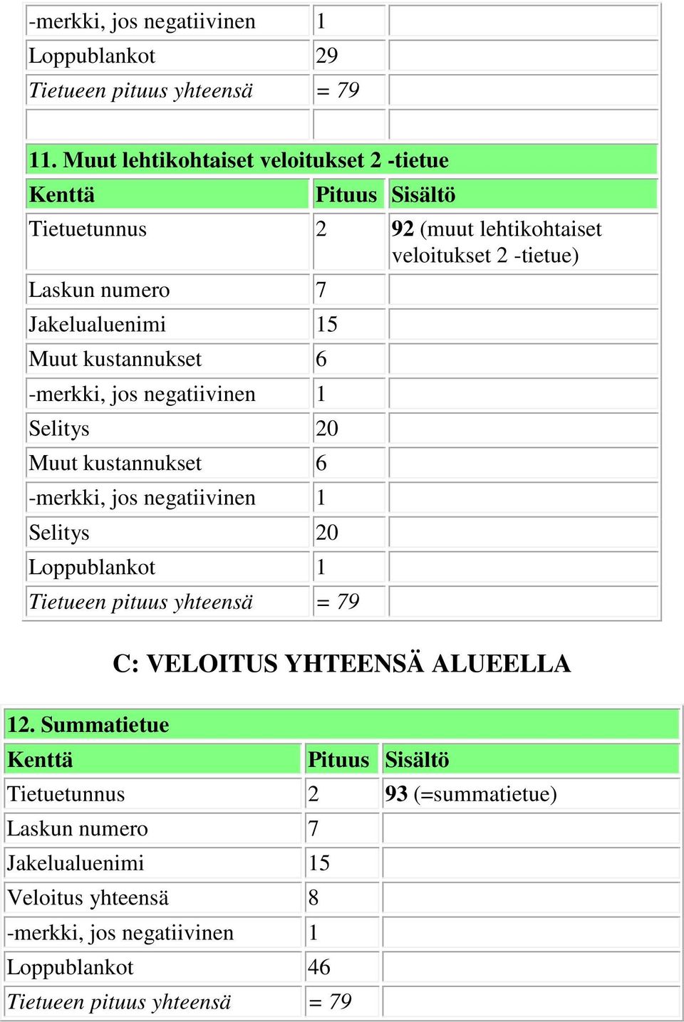 lehtikohtaiset veloitukset 2 -tietue) Muut kustannukset 6 Selitys 20 Muut