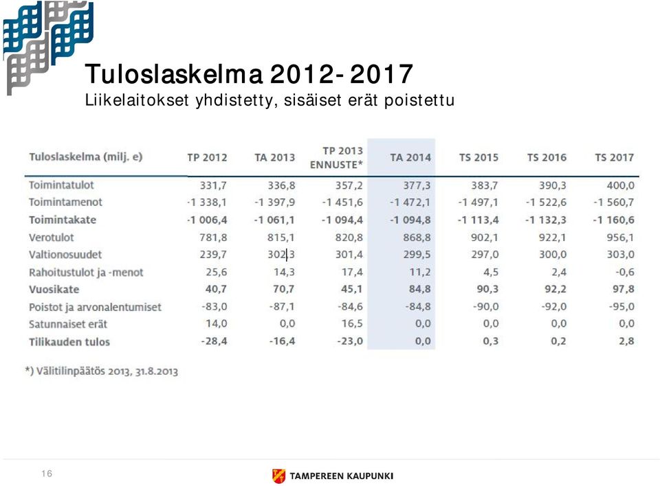 Liikelaitokset