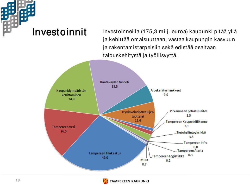 omaisuuttaan, vastaa kaupungin kasvuun ja