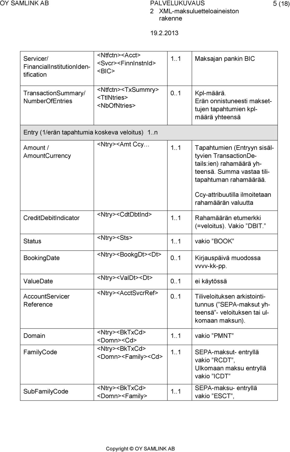 .n Amount / AmountCurrency CreditDebitIndicator Status BookingDate ValueDate AccountServicer Reference Domain FamilyCode SubFamilyCode <Ntry><Amt Ccy <Ntry><CdtDbtInd> <Ntry><Sts> <Ntry><BookgDt><Dt>