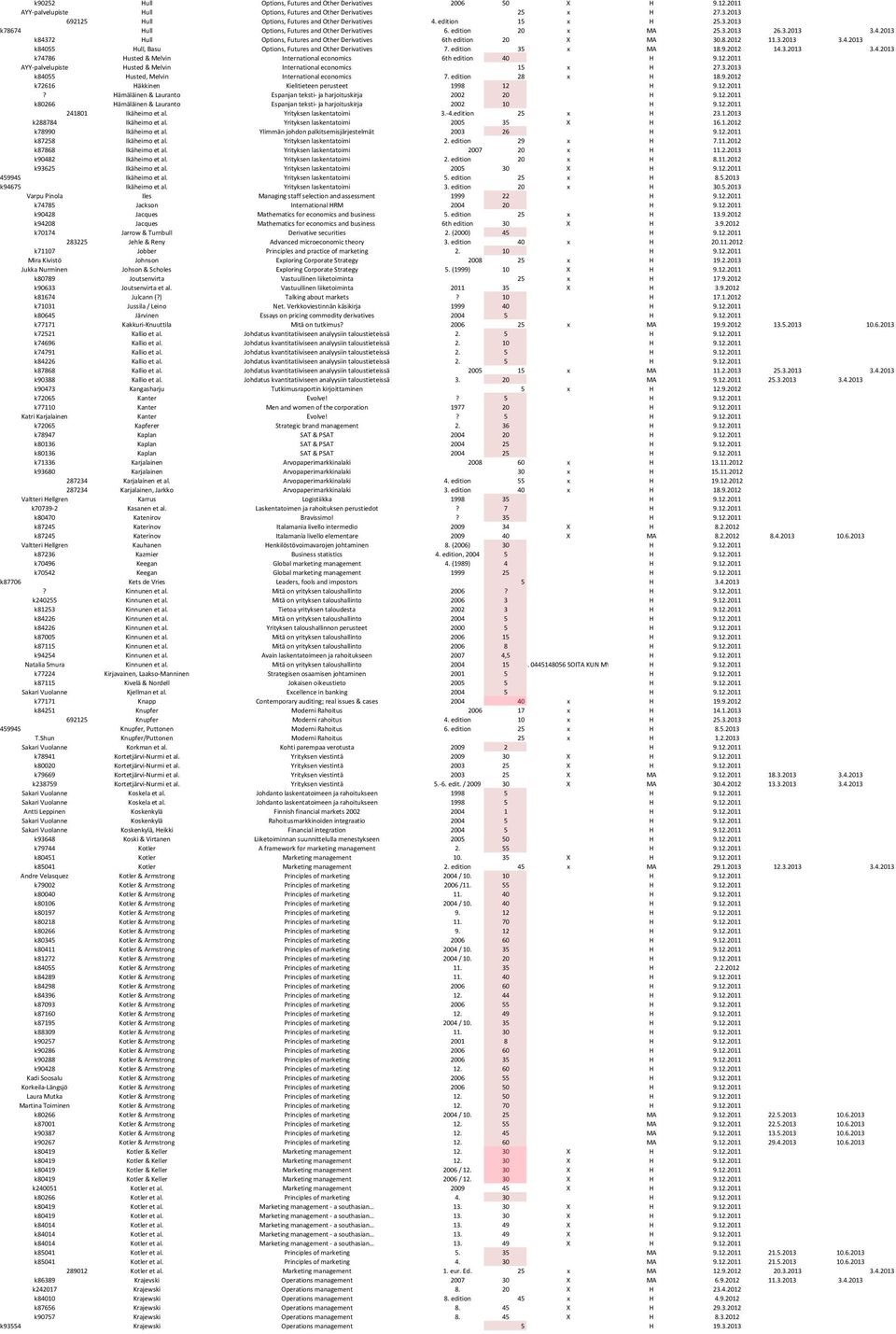 8.2012 11.3.2013 3.4.2013 k84055 Hull, Basu Options, Futures and Other Derivatives 7. edition 35 x MA 18.9.2012 14.3.2013 3.4.2013 k74786 Husted & Melvin International economics 6th edition 40 H 9.12.2011 AYY-palvelupiste Husted & Melvin International economics 15 x H 27.