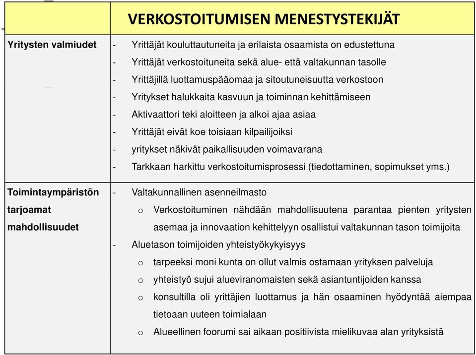 yritykset näkivät paikallisuuden voimavarana Tarkkaan harkittu verkostoitumisprosessi (tiedottaminen, sopimukset yms.