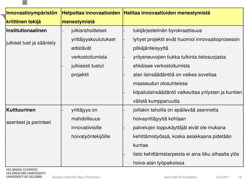 tietosuojasta ehkäisee verkostoitumista projektit alan lainsäädäntöä on vaikea soveltaa maaseudun olosuhteissa kilpailulainsäädäntö vaikeuttaa yritysten ja kuntien välistä kumppanuutta Kulttuurinen