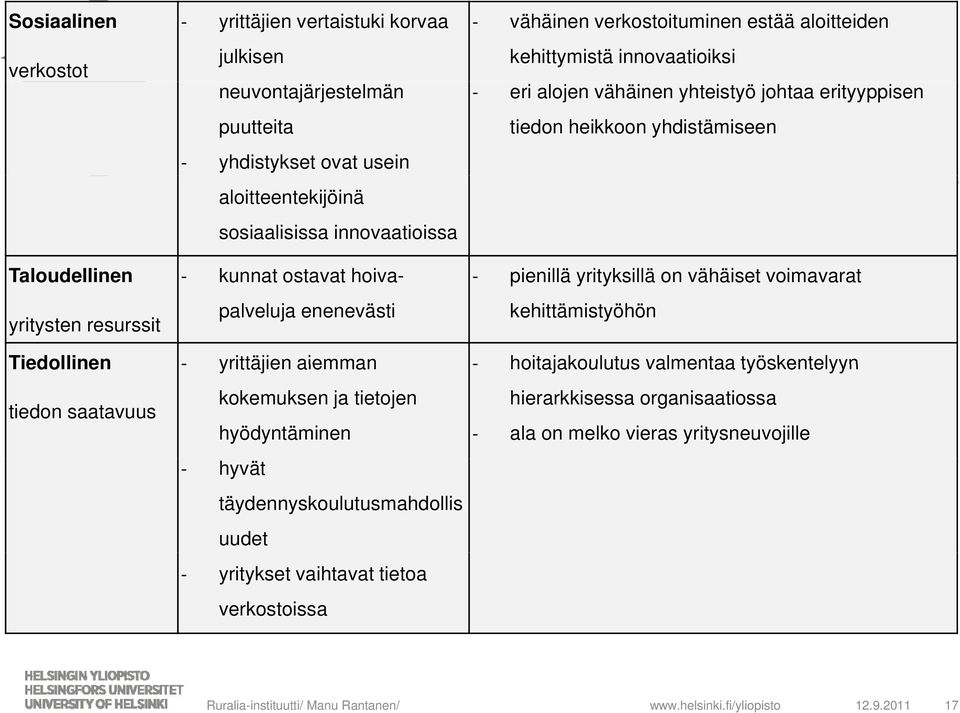 illä on vähäiset voimavarat yritysten resurssit palveluja enenevästi kehittämistyöhön Tiedollinen yrittäjien aiemman hoitajakoulutus valmentaa työskentelyyn tiedon saatavuus kokemuksen ja