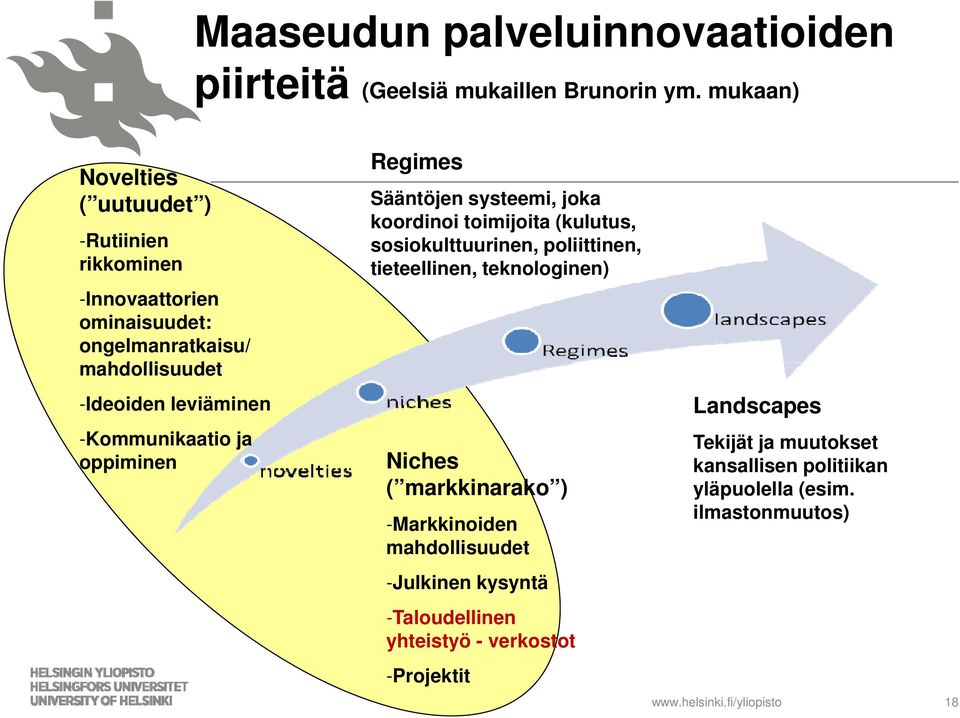 -Kommunikaatio ja oppiminen Regimes Sääntöjen systeemi, joka koordinoi toimijoita (kulutus, sosiokulttuurinen, poliittinen, tieteellinen, teknologinen)