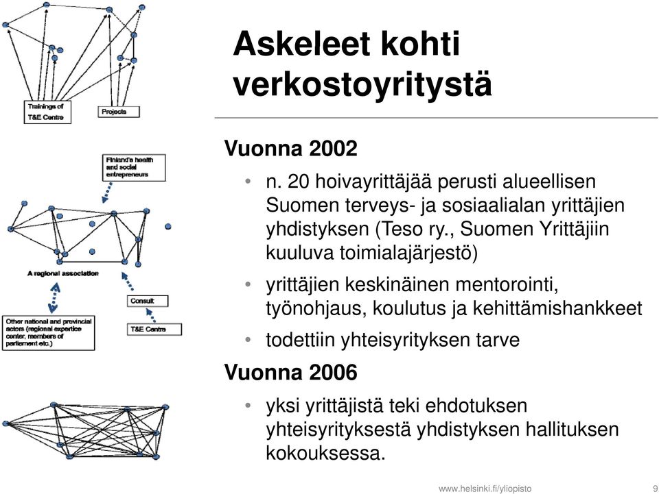 , Suomen Yrittäjiin kuuluva toimialajärjestö) i j tö) yrittäjien keskinäinen mentorointi, työnohjaus, koulutus