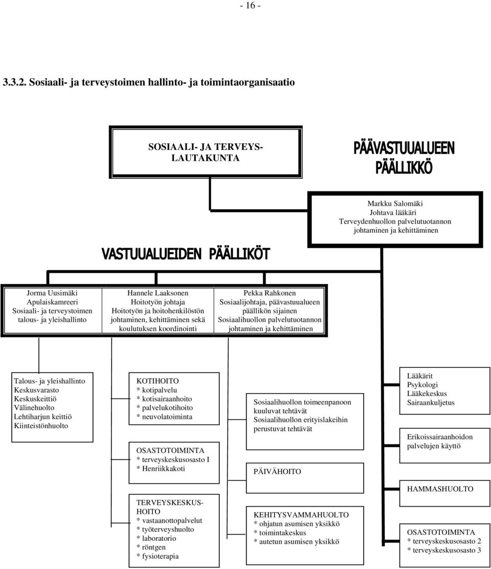 Uusimäki Apulaiskamreeri Sosiaali- ja terveystoimen talous- ja yleishallinto Hannele Laaksonen Hoitotyön johtaja Hoitotyön ja hoitohenkilöstön johtaminen, kehittäminen sekä koulutuksen koordinointi