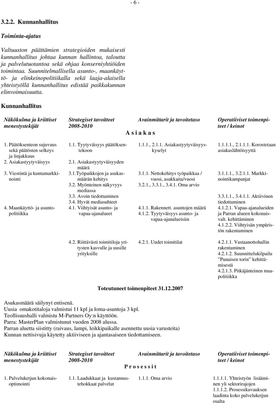 Kunnanhallitus Näkökulma ja kriittiset menestystekijät Strategiset tavoitteet 2008-2010 Avainmittarit ja tavoitetaso A s i a k a s Operatiiviset toimenpiteet / keinot 1.