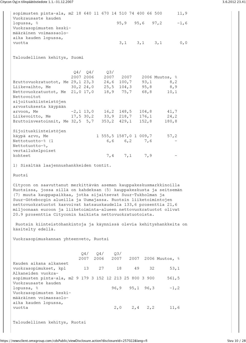 Me 21,0 17,0 18,9 75,7 68,8 10,1 Nettovoitot sijoituskiinteistöjen arvostuksesta käypään arvoon, Me -2,1 13,0 16,2 148,5 104,8 41,7 Liikevoitto, Me 17,5 30,2 33,9 218,7 176,1 24,2 Bruttoinvestoinnit,