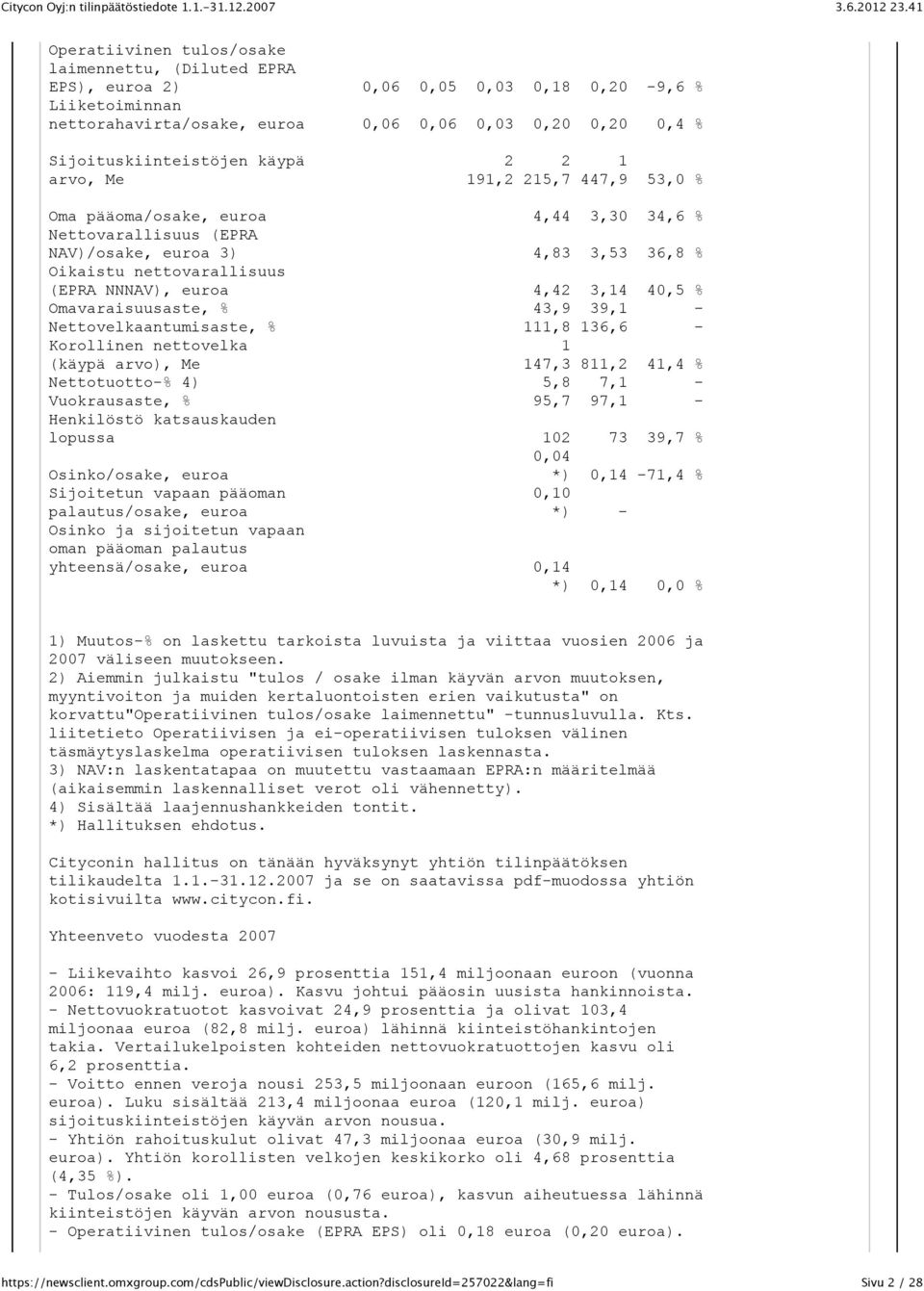 3,14 40,5 % Omavaraisuusaste, % 43,9 39,1 - Nettovelkaantumisaste, % 111,8 136,6 - Korollinen nettovelka 1 (käypä arvo), Me 147,3 811,2 41,4 % Nettotuotto-% 4) 5,8 7,1 - Vuokrausaste, % 95,7 97,1 -