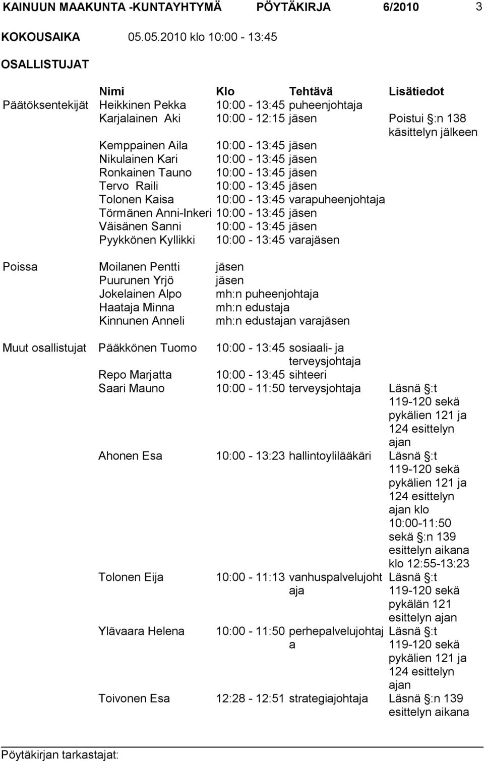 Kemppainen Aila 10:00-13:45 jäsen Nikulainen Kari 10:00-13:45 jäsen Ronkainen Tauno 10:00-13:45 jäsen Tervo Raili 10:00-13:45 jäsen Tolonen Kaisa 10:00-13:45 varapuheenjohtaja Törmänen Anni-Inkeri