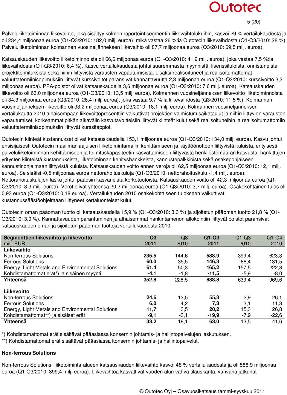 Katsauskauden liikevoitto liiketoiminnoista oli 66,6 miljoonaa euroa (Q1-Q3/2010: 41,2 milj. euroa), joka vastaa 7,5 %:ia liikevaihdosta (Q1-Q3/2010: 6,4 %).