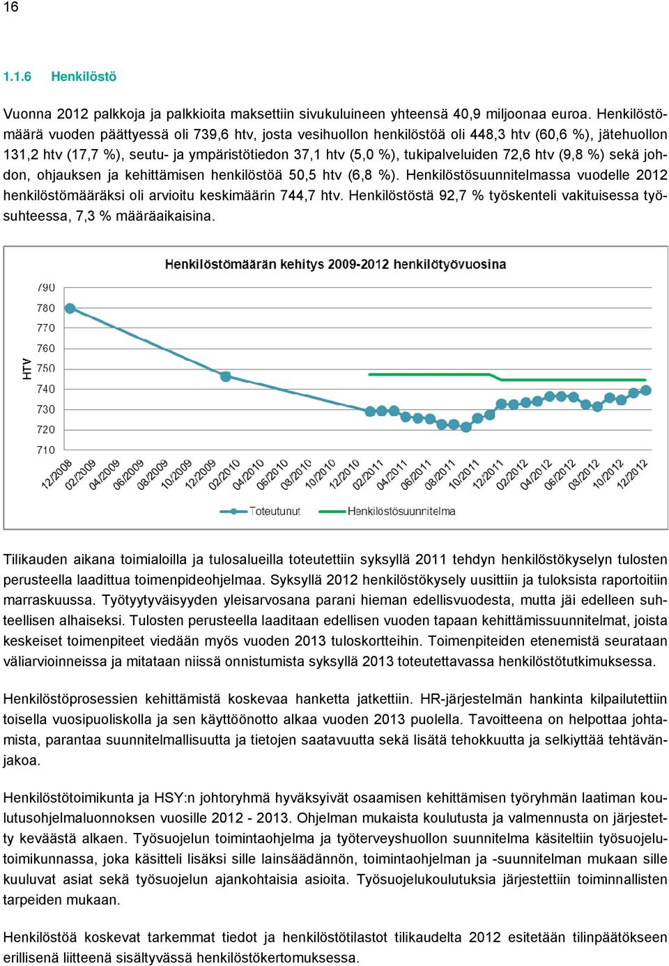 htv (9,8 %) sekä johdon, ohjauksen ja kehittämisen henkilöstöä 50,5 htv (6,8 %). Henkilöstösuunnitelmassa vuodelle 2012 henkilöstömääräksi oli arvioitu keskimäärin 744,7 htv.